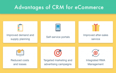 The Benefits of a CRM